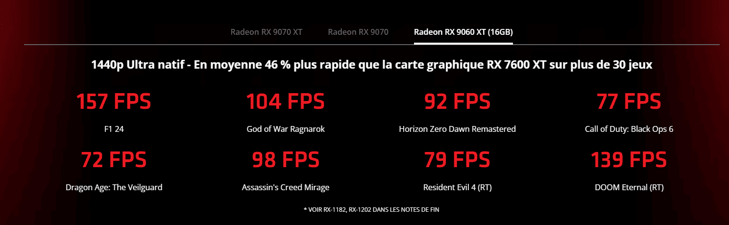 Performances RX 9060 XT